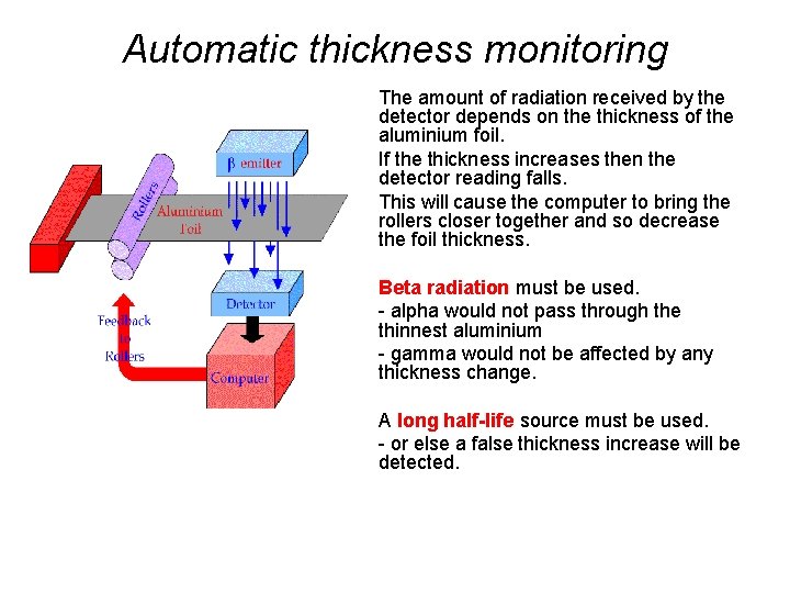 Automatic thickness monitoring The amount of radiation received by the detector depends on the