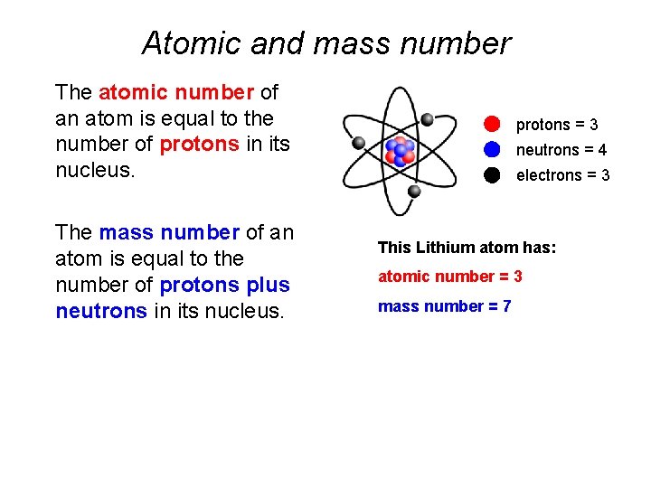 Atomic and mass number The atomic number of an atom is equal to the