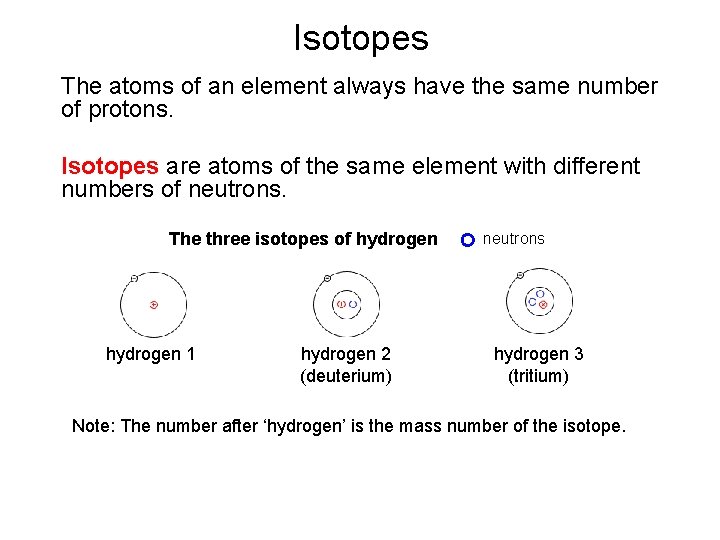 Isotopes The atoms of an element always have the same number of protons. Isotopes