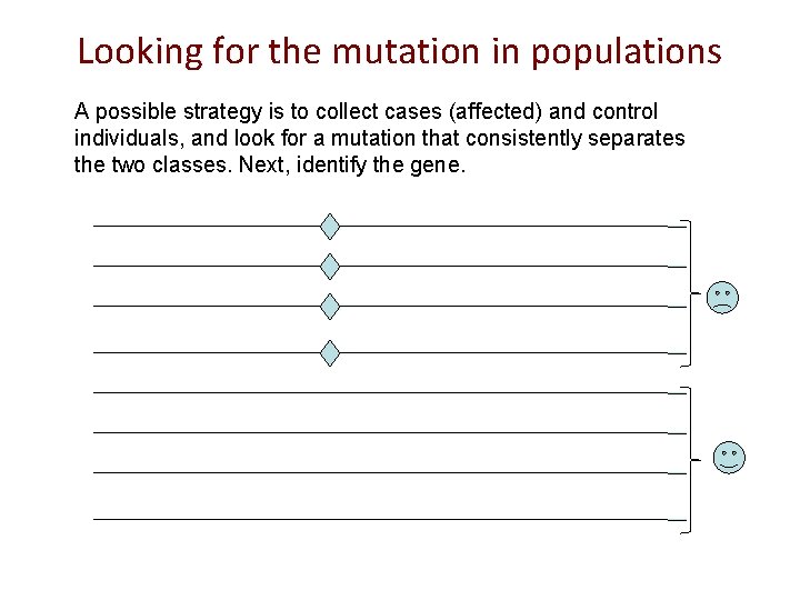 Looking for the mutation in populations A possible strategy is to collect cases (affected)