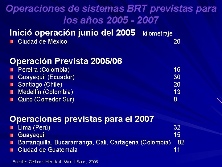 Operaciones de sistemas BRT previstas para los años 2005 - 2007 Inició operación junio