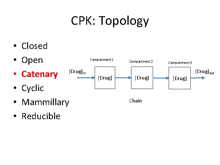 CPK: Topology • • • Closed Open Catenary [Drug] Cyclic Mammillary Reducible Compartment 1