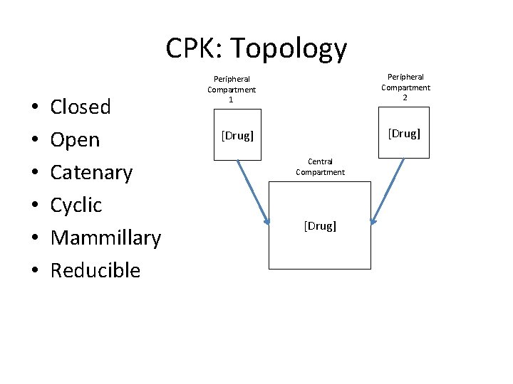 CPK: Topology • • • Closed Open Catenary Cyclic Mammillary Reducible Peripheral Compartment 2