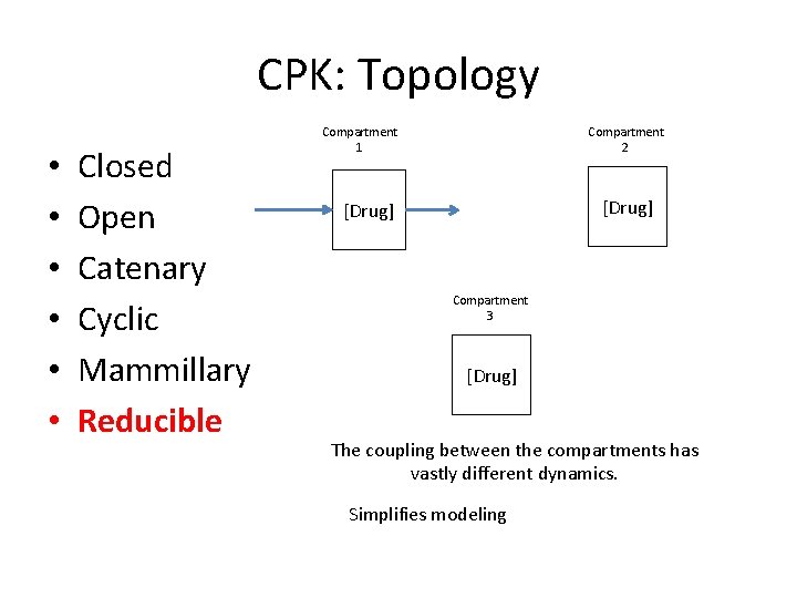 CPK: Topology • • • Closed Open Catenary Cyclic Mammillary Reducible Compartment 2 Compartment