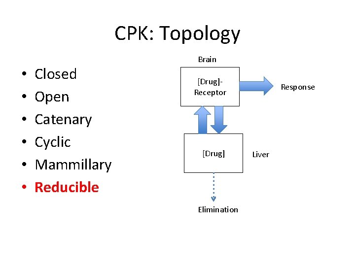 CPK: Topology • • • Closed Open Catenary Cyclic Mammillary Reducible Brain [Drug]Receptor [Drug]
