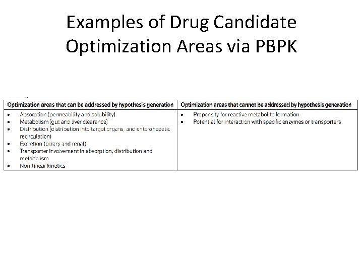 Examples of Drug Candidate Optimization Areas via PBPK 