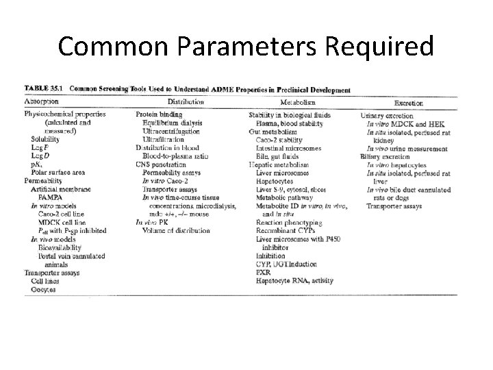Common Parameters Required 
