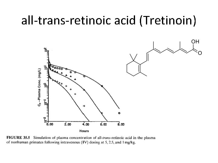 all-trans-retinoic acid (Tretinoin) 