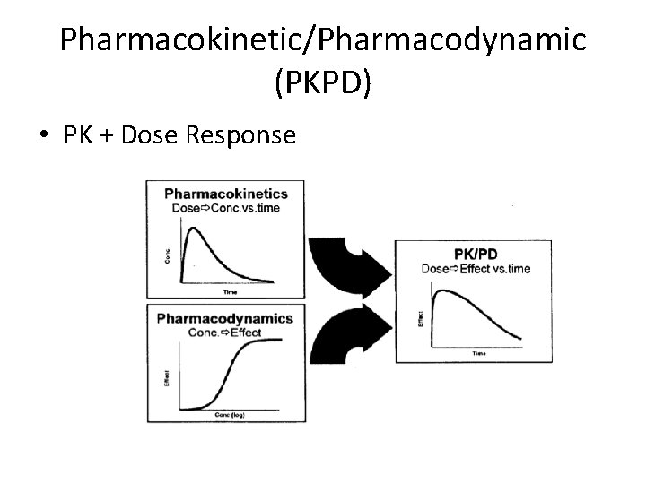 Pharmacokinetic/Pharmacodynamic (PKPD) • PK + Dose Response 