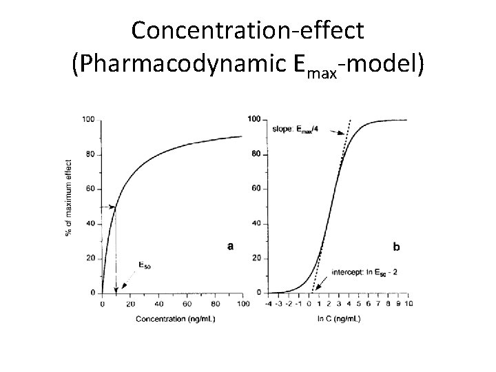 Concentration-effect (Pharmacodynamic Emax-model) 