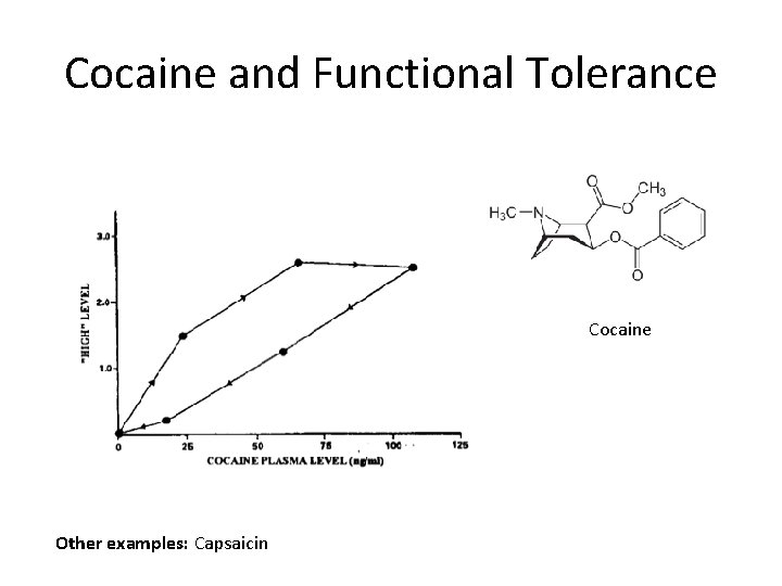 Cocaine and Functional Tolerance Cocaine Other examples: Capsaicin 