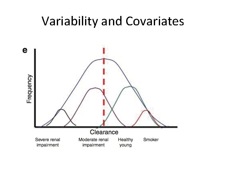 Variability and Covariates 