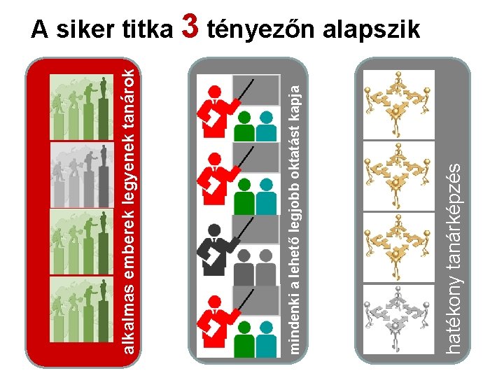 hatékony tanárképzés mindenki a lehető legjobb oktatást kapja alkalmas emberek legyenek tanárok A siker