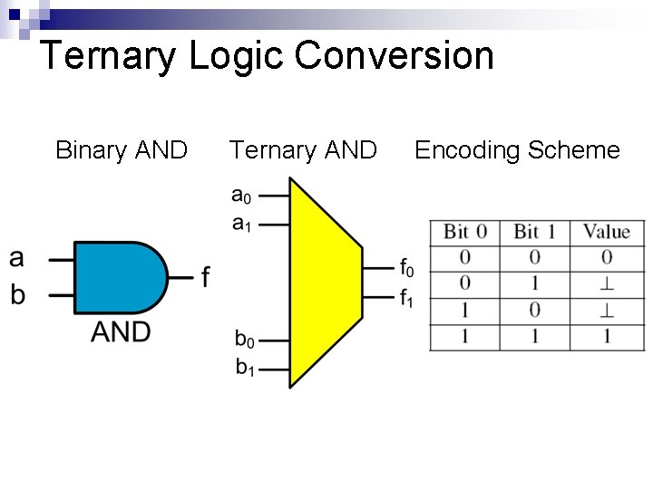 Ternary Logic Conversion Binary AND Ternary AND Encoding Scheme 