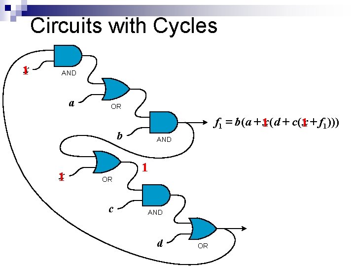 Circuits with Cycles 1 x AND a OR f 1 = b ( a