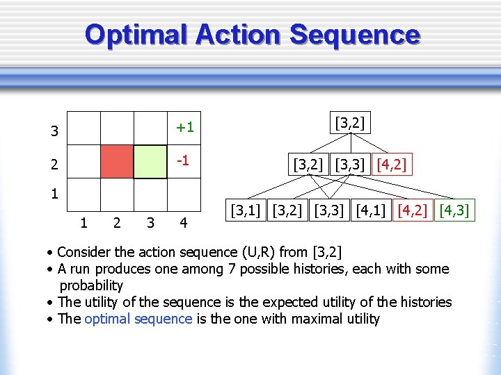 Optimal Action Sequence 3 +1 [3, 2] 2 -1 [3, 2] [3, 3] [4,