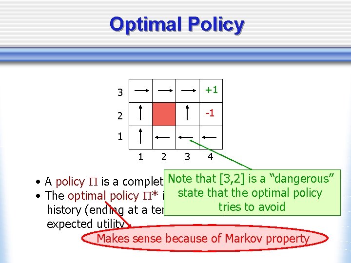 Optimal Policy 3 +1 2 -1 1 1 2 3 4 that [3, 2]