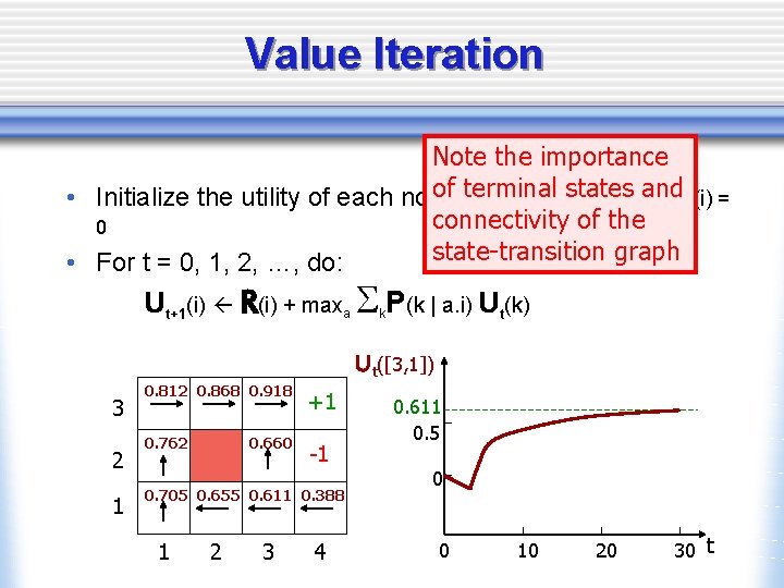 Value Iteration Note the importance of terminalstates and • Initialize the utility of each