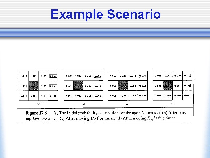 Example Scenario 