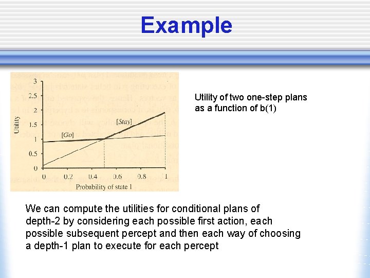 Example Utility of two one-step plans as a function of b(1) We can compute