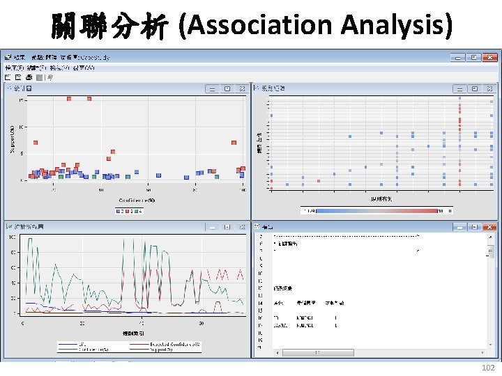 關聯分析 (Association Analysis) 102 