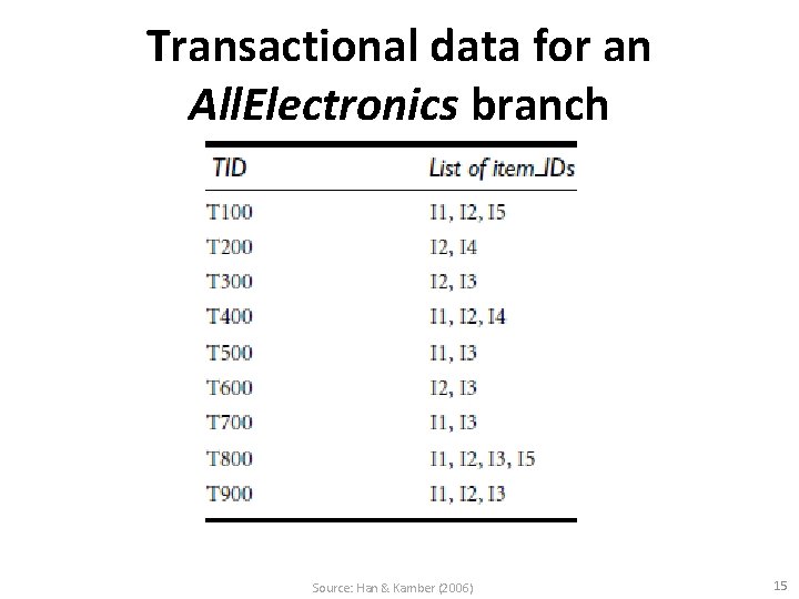 Transactional data for an All. Electronics branch Source: Han & Kamber (2006) 15 