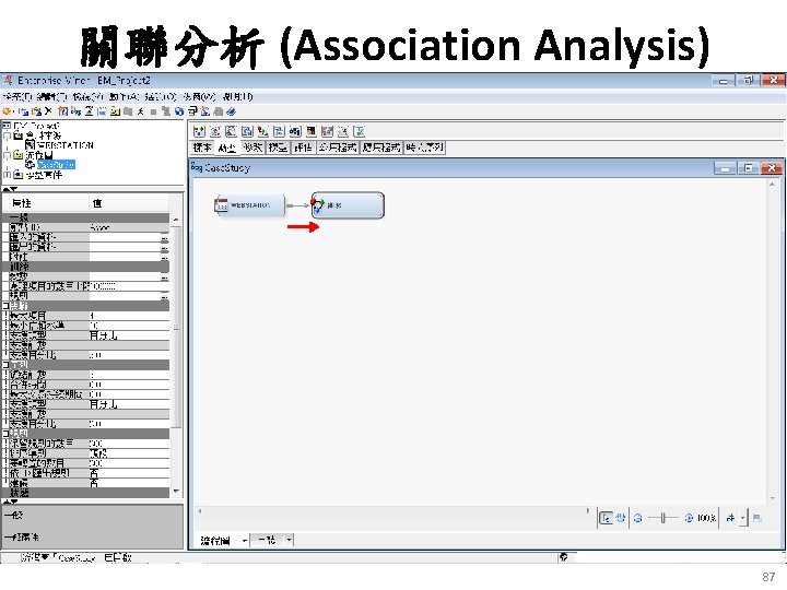 關聯分析 (Association Analysis) 87 