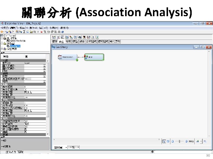 關聯分析 (Association Analysis) 90 