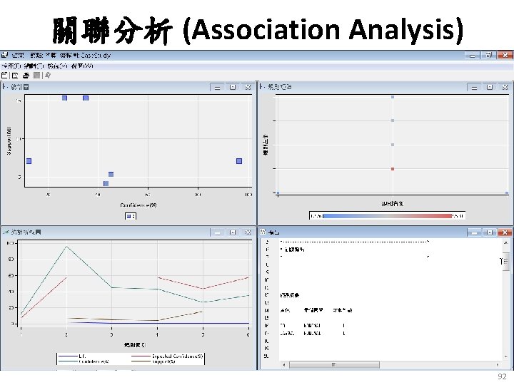 關聯分析 (Association Analysis) 92 