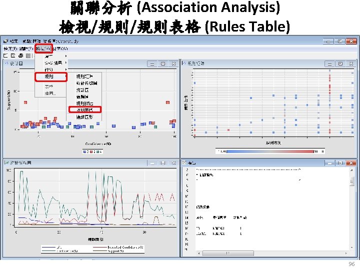 關聯分析 (Association Analysis) 檢視/規則/規則表格 (Rules Table) 96 