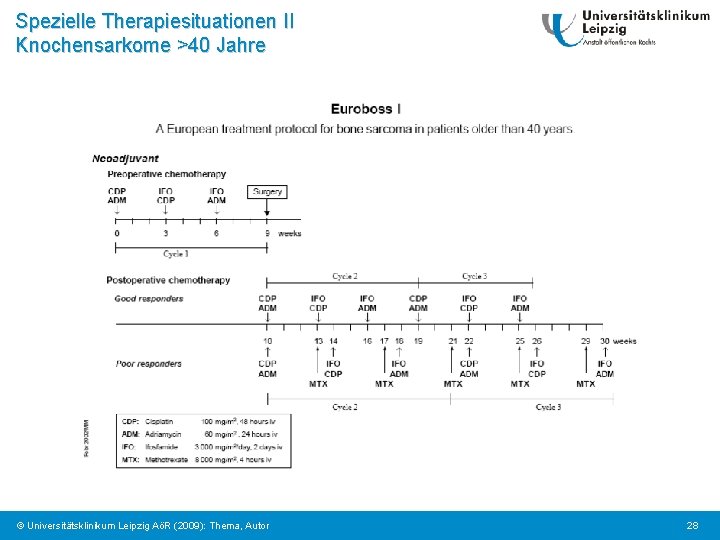 Spezielle Therapiesituationen II Knochensarkome >40 Jahre © Universitätsklinikum Leipzig AöR (2009): Thema, Autor 28