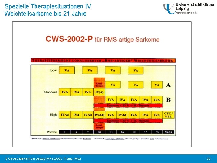 Spezielle Therapiesituationen IV Weichteilsarkome bis 21 Jahre © Universitätsklinikum Leipzig AöR (2009): Thema, Autor