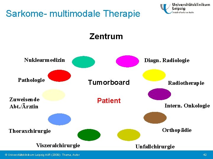 Sarkome- multimodale Therapie Zentrum Nuklearmedizin Pathologie Zuweisende Abt. /Ärztin Thoraxchirurgie Viszeralchirurgie © Universitätsklinikum Leipzig