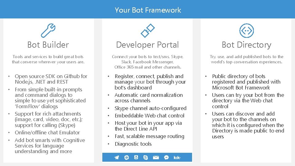 Your Bot Framework Bot Builder Developer Portal Bot Directory Tools and services to build