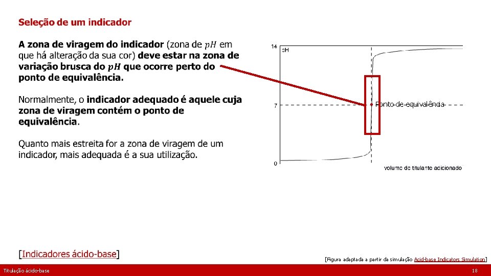  • Ponto de equivalência [Figura adaptada a partir da simulação Acid-base Indicators Simulation]