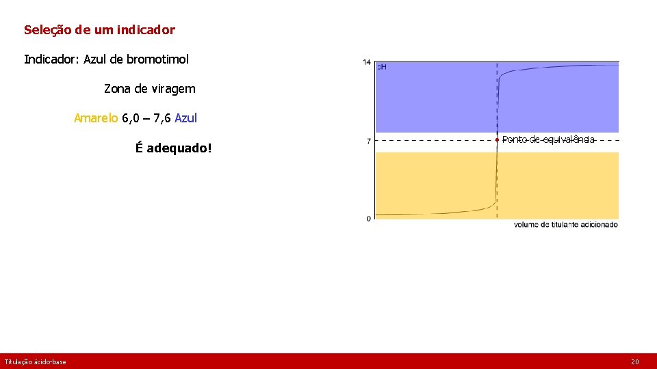 Seleção de um indicador Indicador: Azul de bromotimol Zona de viragem Amarelo 6, 0