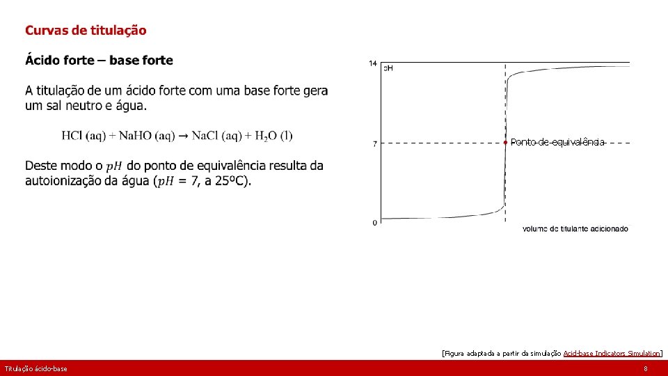  • Ponto de equivalência [Figura adaptada a partir da simulação Acid-base Indicators Simulation]