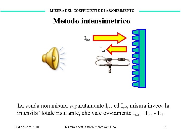 MISURA DEL COEFFICIENTE DI ASSORBIMENTO Metodo intensimetrico Iinc Irif La sonda non misura separatamente