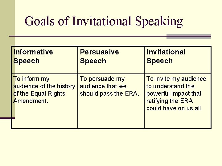 Goals of Invitational Speaking Informative Speech Persuasive Speech To inform my To persuade my