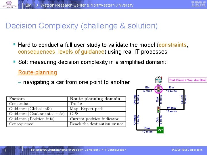 IBM T. J. Watson Research Center & Northwestern University Decision Complexity (challenge & solution)
