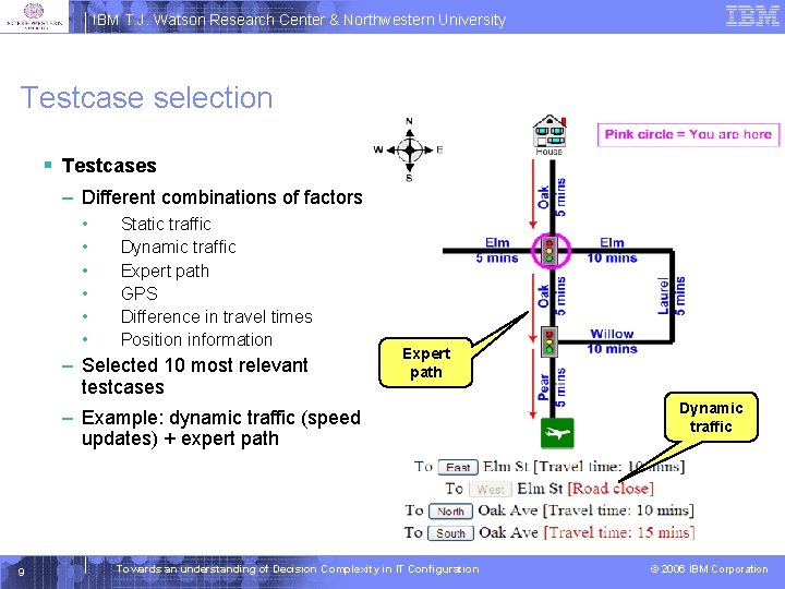 IBM T. J. Watson Research Center & Northwestern University Testcase selection § Testcases –