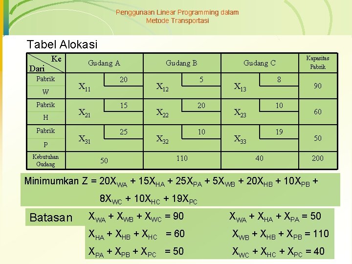 Penggunaan Linear Programming dalam Metode Transportasi Tabel Alokasi Dari Ke Pabrik W Pabrik H