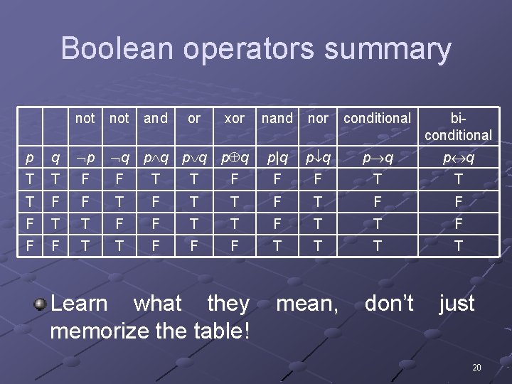 Boolean operators summary not and p q p q T T F F T