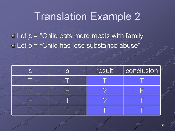 Translation Example 2 Let p = “Child eats more meals with family” Let q