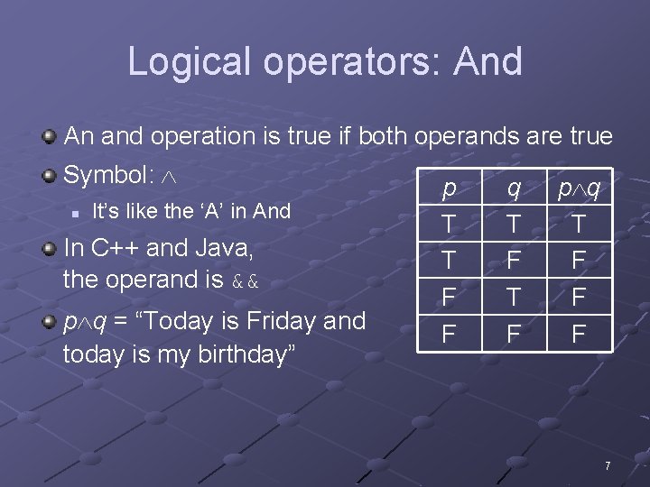 Logical operators: And An and operation is true if both operands are true Symbol: