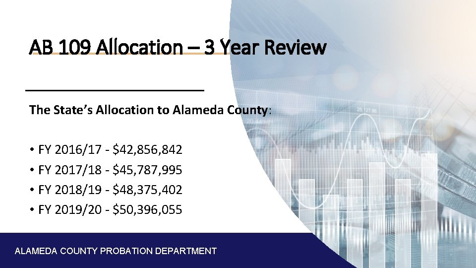 AB 109 Allocation – 3 Year Review The State’s Allocation to Alameda County: •