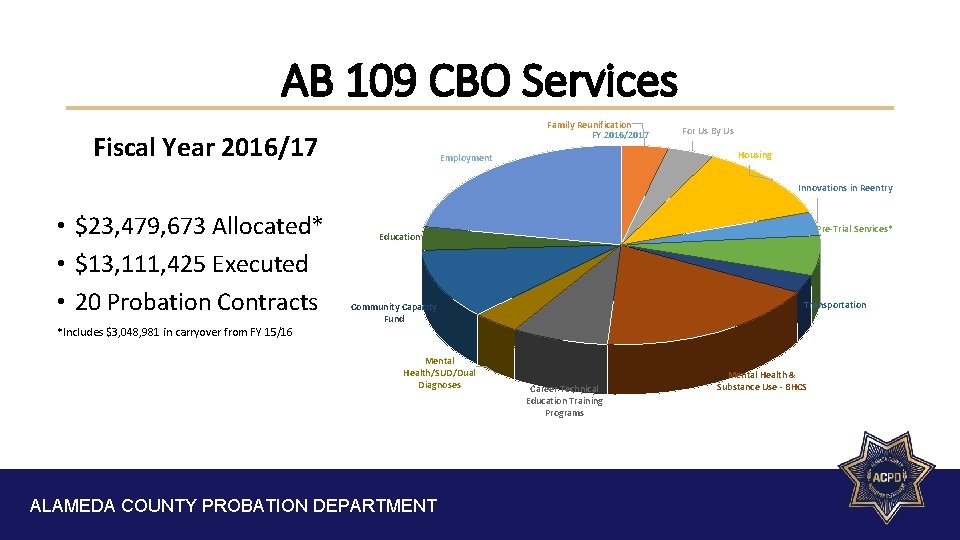 AB 109 CBO Services Family Reunification FY 2016/2017 Fiscal Year 2016/17 For Us By