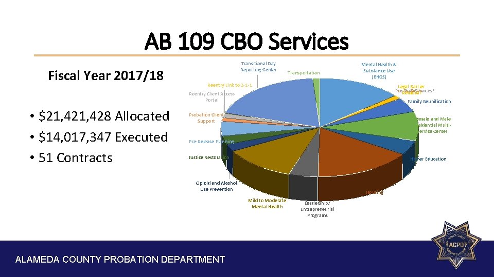 AB 109 CBO Services Fiscal Year 2017/18 Transitional Day Reporting Center Transportation Mental Health