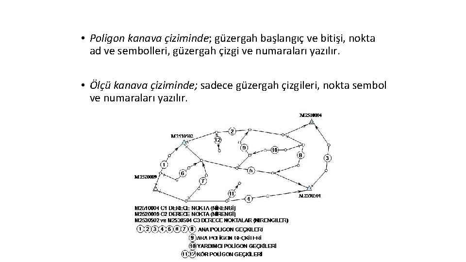  • Poligon kanava çiziminde; güzergah başlangıç ve bitişi, nokta ad ve sembolleri, güzergah