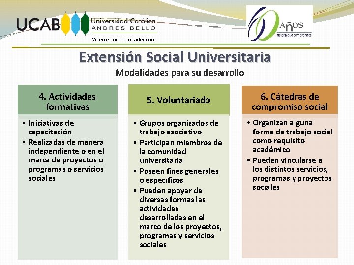 Vicerrectorado Académico Extensión Social Universitaria Modalidades para su desarrollo 4. Actividades formativas • Iniciativas